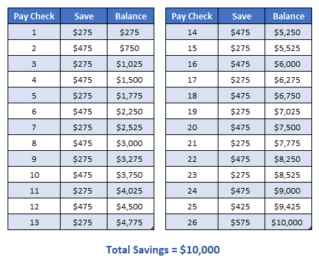 7 Money Challenges To Save Up To 10 000 In One Year