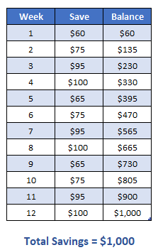 Quarter Challenge Chart