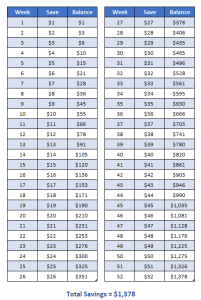 7 Money Challenges To Save Up To $10,000 In One Year - Eztaxreturn.com Blog