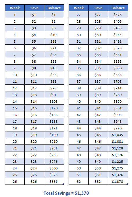 Quarter Challenge Chart