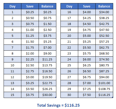 Save 5000 In A Year Chart