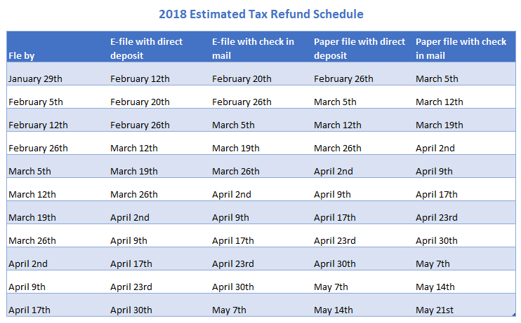 estimating tax refund
