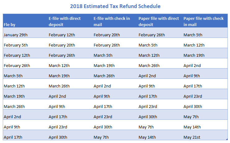 How To Calculate My Tax Return