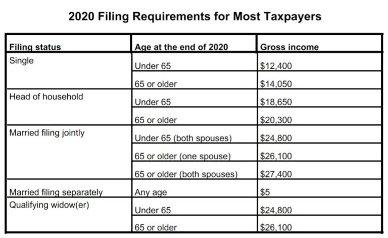 10 Most Commonly Asked Tax Questions 5607