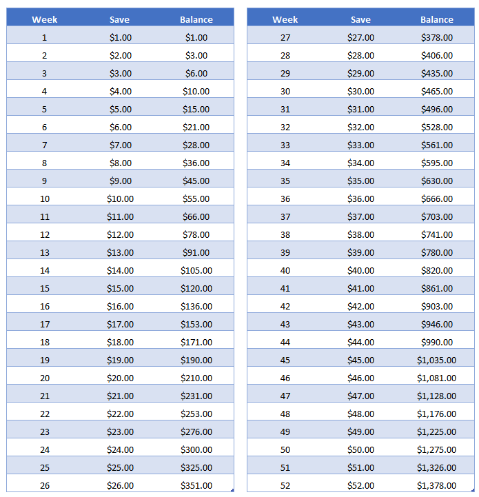 7 Money-Saving Challenges to Try This Year